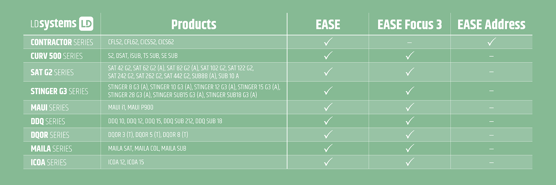 Banner Compatibility