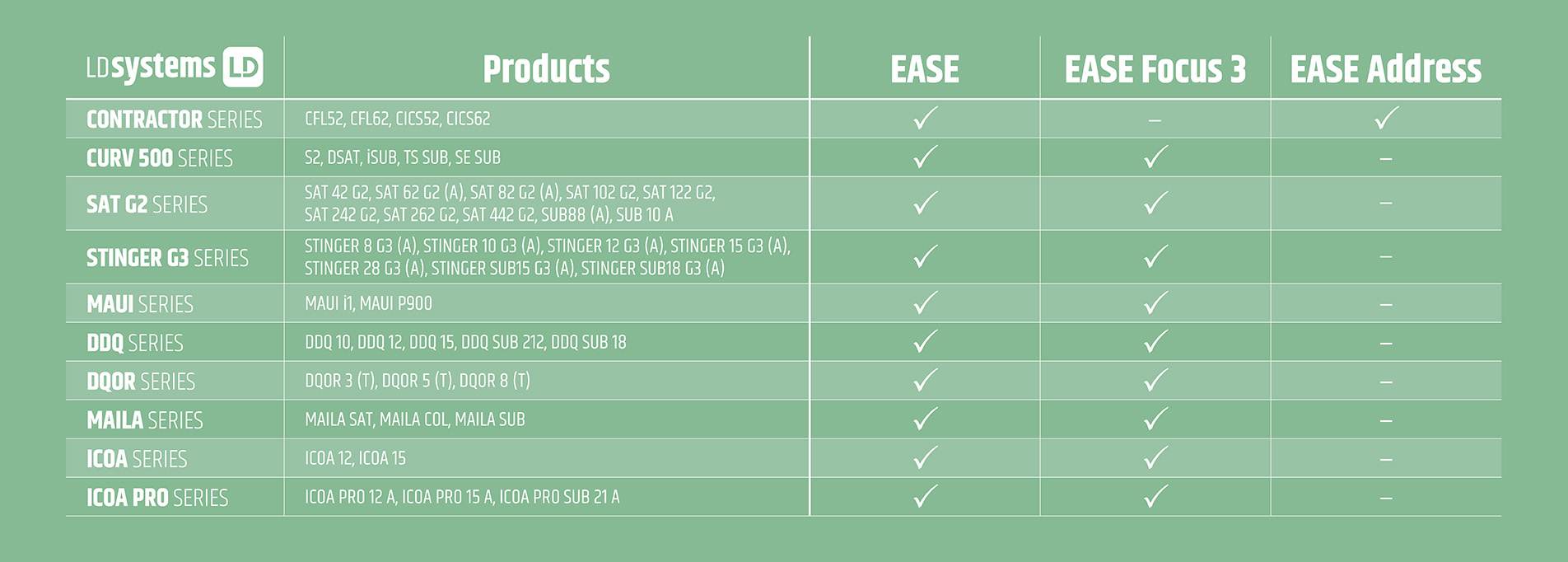 Banner Compatibility